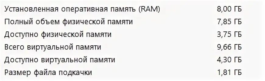 Оперативная память доступно меньше чем есть