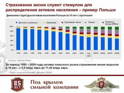 Развитие страхового рынка