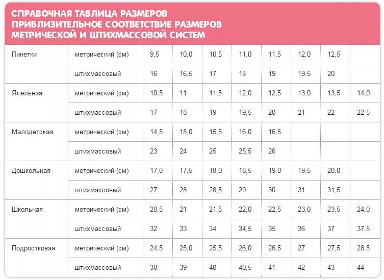 Kapika детская обувь Размерная сетка. Капика туфли Размерная сетка. Капика Размерная сетка сапоги. Капика детская обувь Размерная сетка ботинки. 32 размер сколько