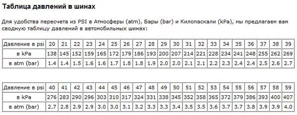 Давление в шинах велосипеда таблица. Давление в шинах велосипеда 27.5 дюймов. Давление в шинах велосипеда 26 дюймов. Давление в колёсах велосипеда 27.5 дюймов. Давление в велосипедных шинах 27.5.