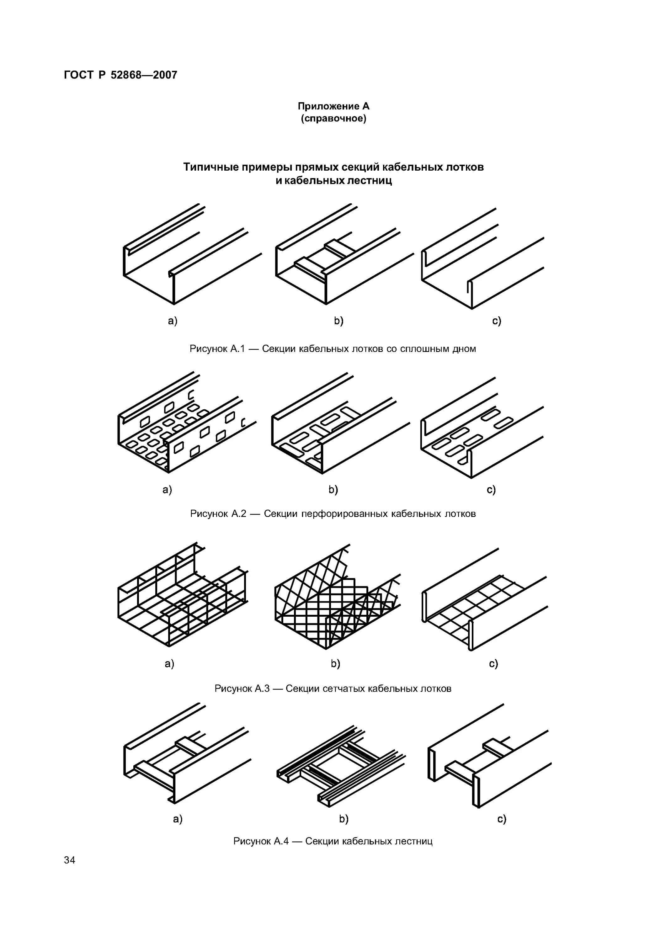 Р 52868 2007. Паспорт полосы гост 52868-2007. Гост р 52868-2021. Методика испытаний 52868-2007 лотки кабельные. Р 52868 2007.