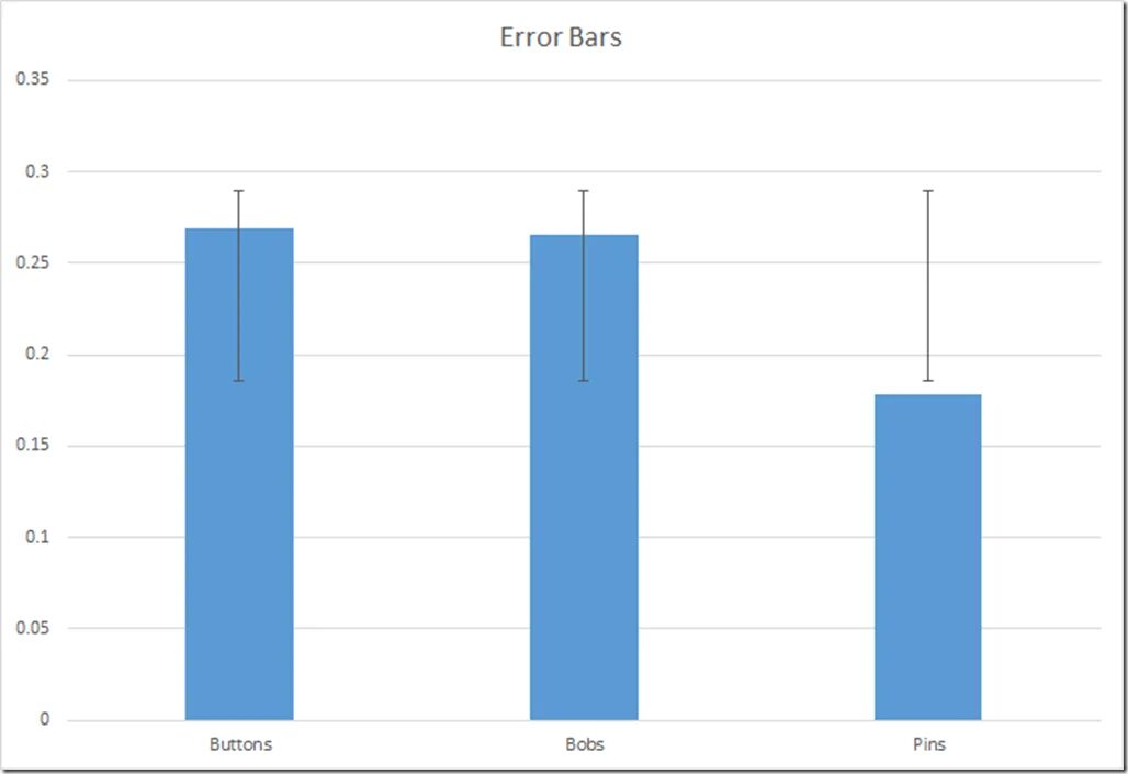 Ошибка bar. Error bar. error bar chart. график error bar. standard error bars in excel.
