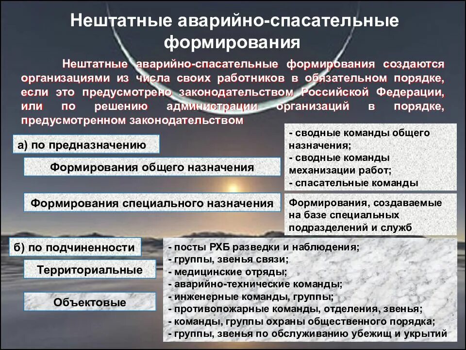 Аварийно спасательные формирования могут создаваться. Нештатные аварийно-спасательные формирования. Нештатное спасательное формирование. Основные задачи нештатных аварийно-спасательных формирований. Структура НАСФ.