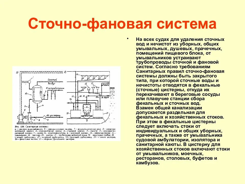 Фановые системы судов. Схема сточной системы судна. принципиальная схема сточно фановой системы. сточно-фановая система судна. фекальная система на судне схема.