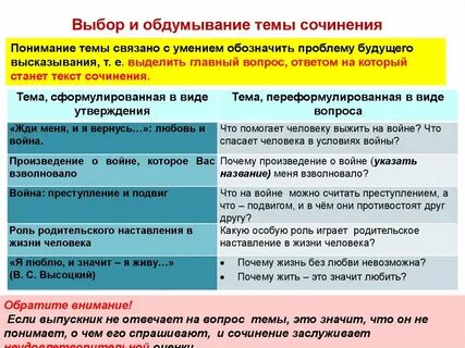 Кого можно назвать верным другом итоговое сочинение