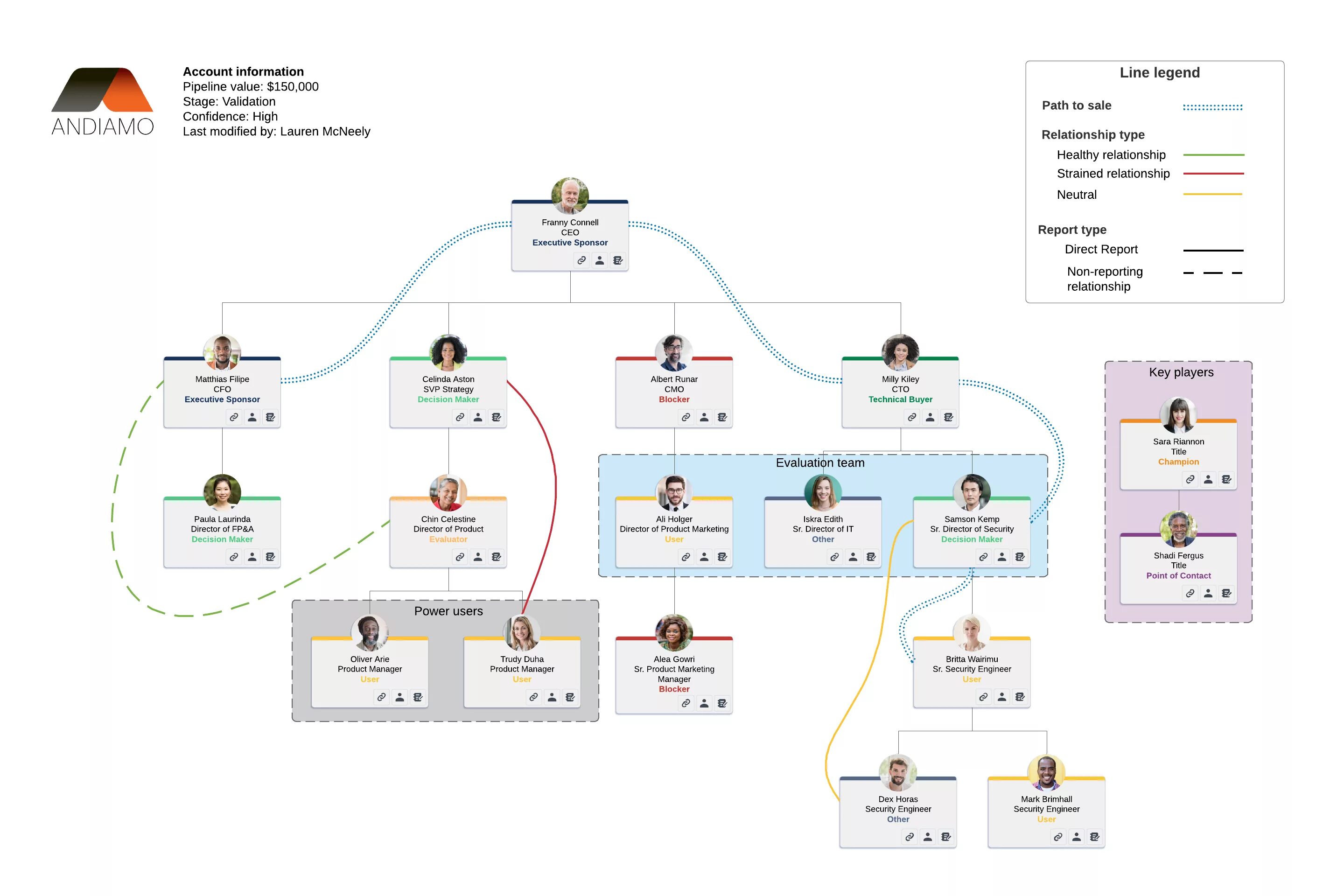 User engine