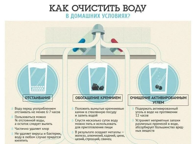 Можно ли пить из под крана