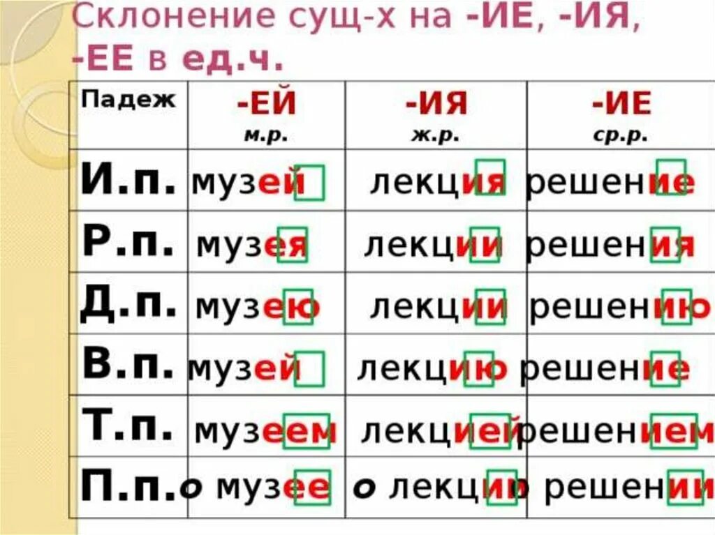 Известные окончания слов