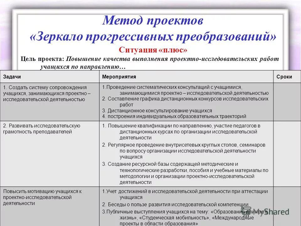 Качество выполнения проектных работ. Качество выполнения проектных работ