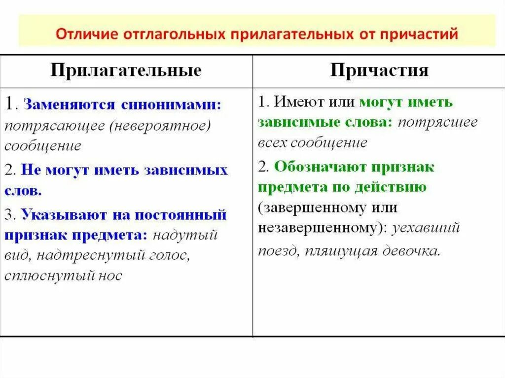 Организованные краткая форма