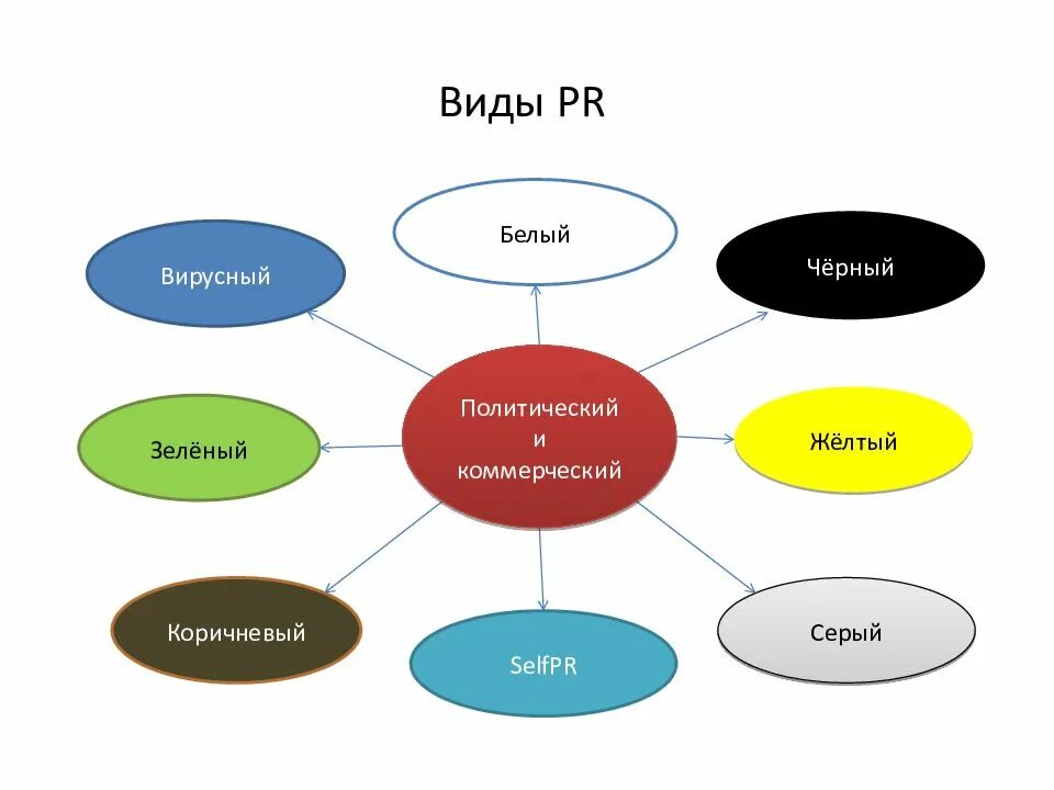 Pr systems