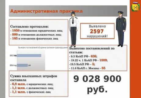 Административные дела практика