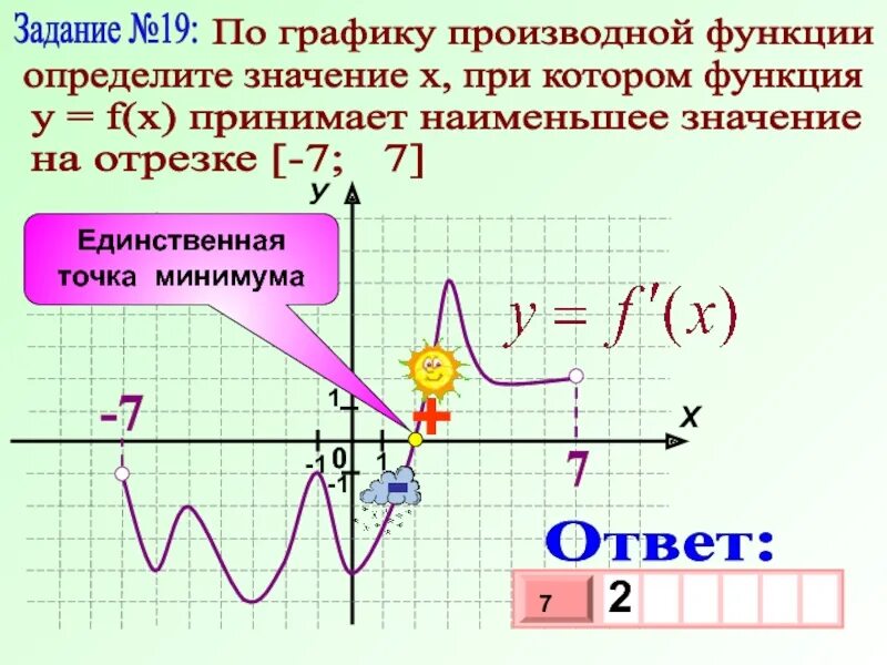 Значения х при которых у 0