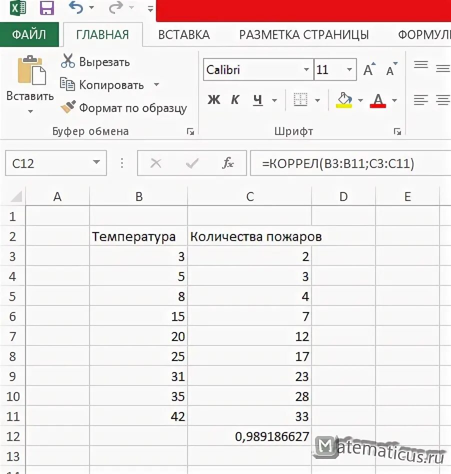 Админ таблиц. Функция коррел в excel. График корреляции в excel. Построить поле корреляции в excel. Корреляция в эксель построить график.