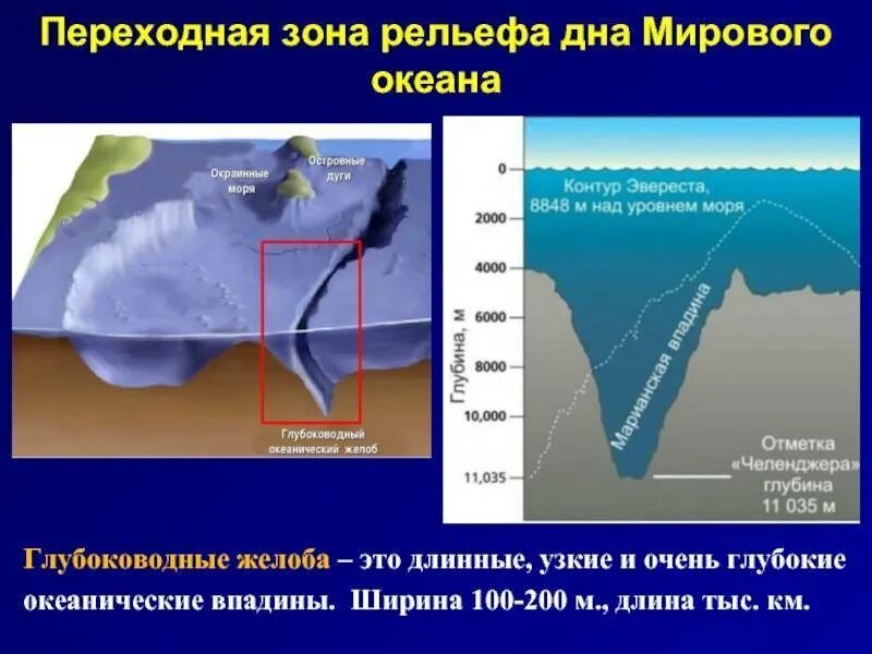 Длинная впадина в земле. Эверест и марианская впадина. Большая голубая дыра, лайтхаус-риф. Батагайка кратер в сибири. Высочайшие горы и впадины.