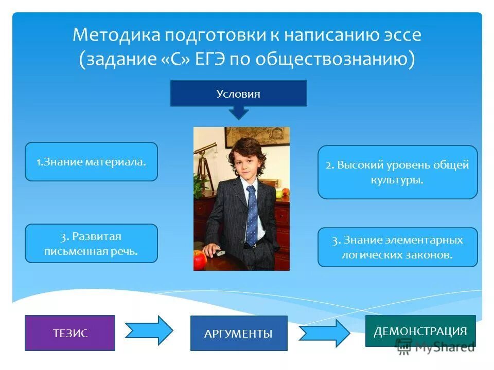 Методика подготовки к егэ. Аргументы ЕГЭ Обществознание. Аргументы для эссе по обществознанию. Методика подготовки по обществознанию. Аргумент в ЕГЭ по обществознанию.