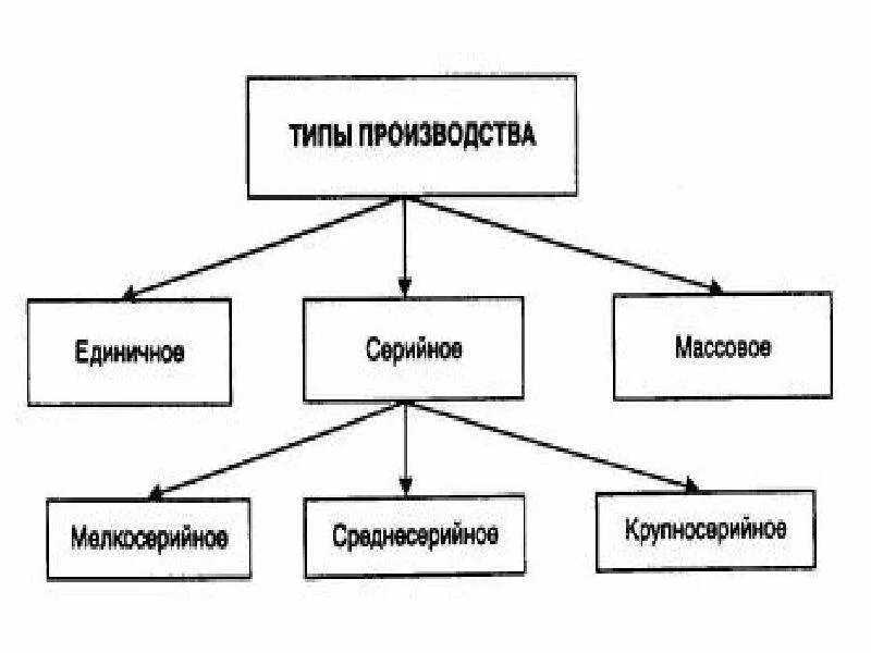 Какого типа пр