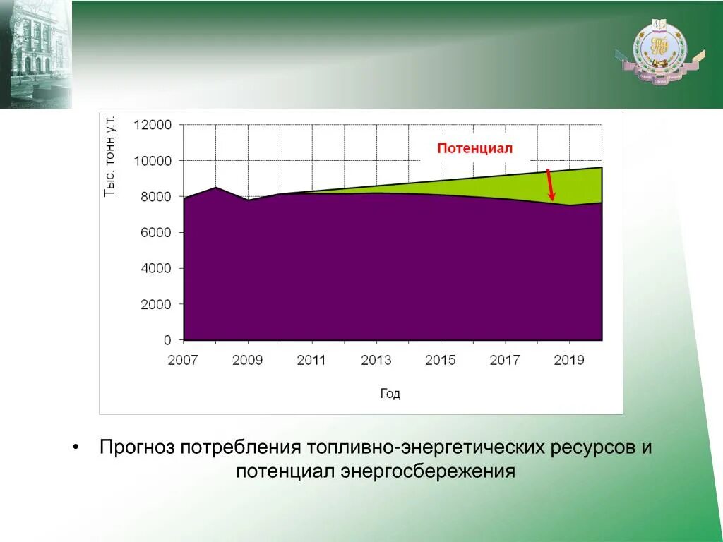 Потенциал энергетических ресурсов. Топливно энергетический потенциал России. Потенциал энергосбережения. Мировое потребление тэр. Рассчитайте долю запасов энергетических ресурсов казахстана