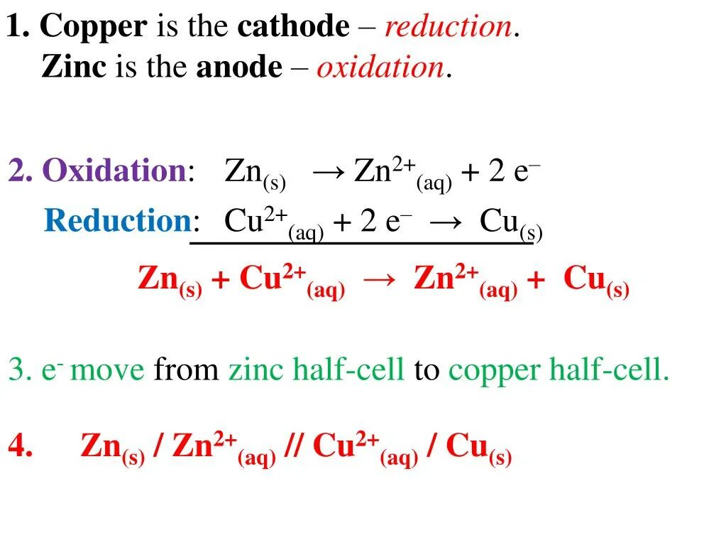 Реакции на cu с ZN. Copper oxidation. Сu + cu2+ → cu2+ + cu. ZN(S) + sn2+(aq) → zn2+(aq) + SN(S).
