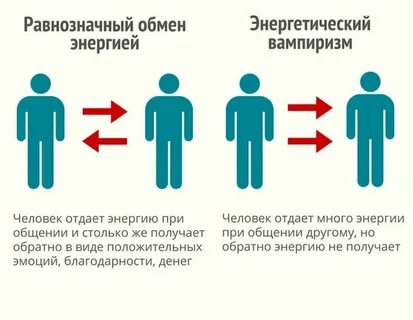 Как от них