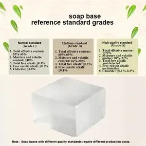 Технология soap