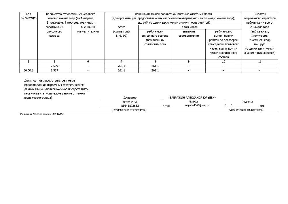 Сведения о численности сотрудников. Форма n п-4 сведения о численности и заработной плате работников. П4нз форма росстат. Справка штатная численность работников. Формируемые компетенции на уроках истории.