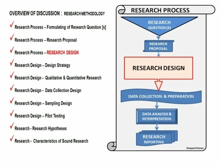 Thesis methods. Methodology of research example. methodology for thesis. research design. strategy &amp; research.