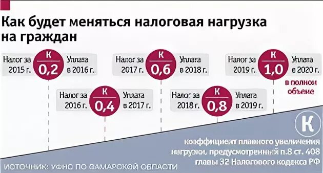 Налоговая нагрузка граждан. Налоговая нагрузка на гражданина РФ. Как осуществляется налоговая нагрузка. Налоговая нагрузкам на россиян. 15 апреля налоги