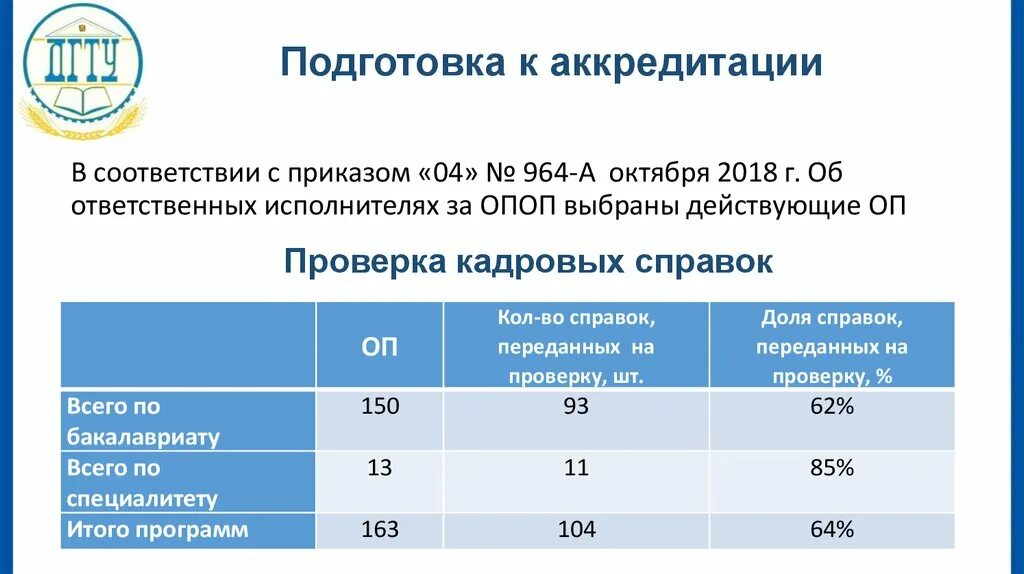 Аккредитация сколько вопросов. Аккредитация проходной балл. Баллы для аккредитации. Аккредитация поставщика. Подготовка к аккредитации.