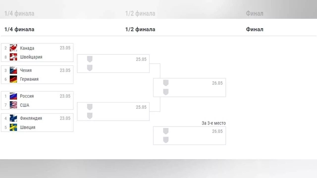 Финал россия расписание. Сетка плей офф МЧМ 2021. Расписание 1/4 финала по хоккею.