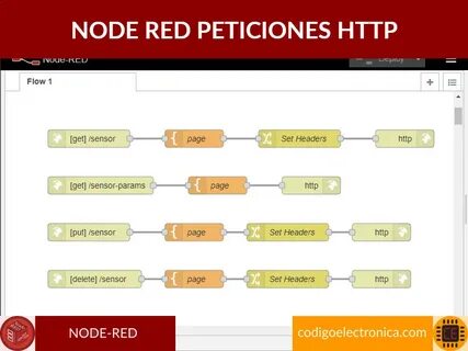Node red