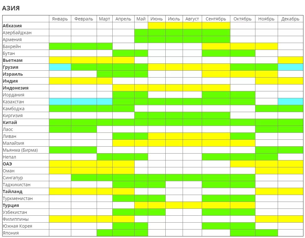 В какую страну лучше отдыхать. Сезонность по месяцам. Сезонность в туризме.