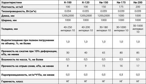 50 кг в м3