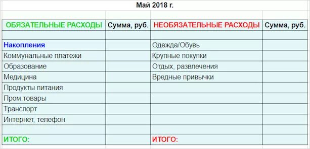 Обязательные расходы семьи примеры. Необязательные расходы семьи примеры. Обязательные и необязательные расходы семьи. Необязательные расходы сем.