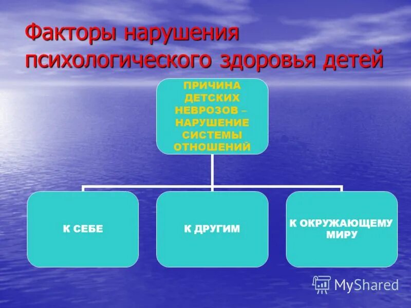 Факторы нарушения психологического здоровья. Факторы нарушения психологического здоровья