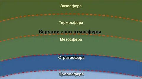 Чем выше слой тем больше