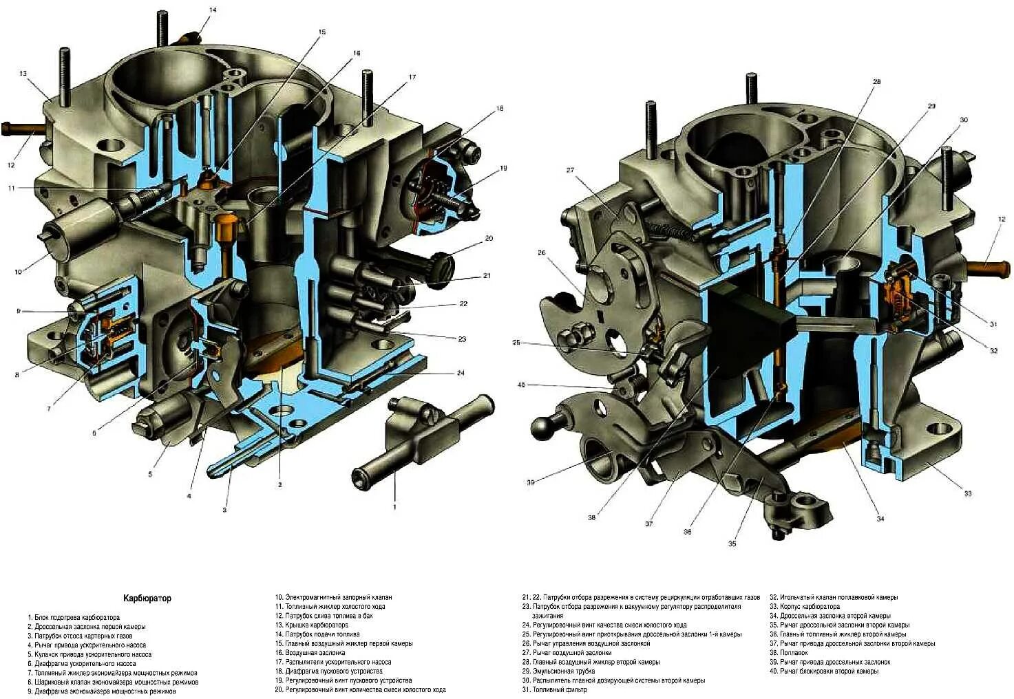 Карбюратор Озон на ниву 1.7. Карбюратор Нива 21213 устройство. Система охлаждения Нива 21213 карбюратор. Система питания Нива 21213 карбюратор.