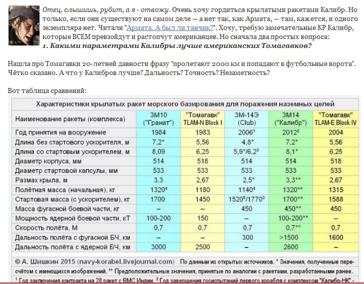 Ракета Калибр характеристики дальность. Ракета Калибр характеристики радиус поражения. Количество крылатых ракет. Калибр дальность полета ракеты.