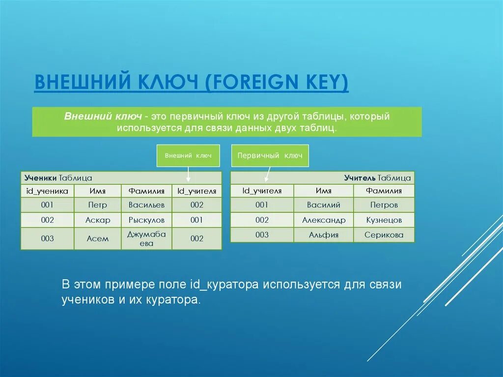 Два первичных ключа. Внешний ключ базы данных. Что такое внешний ключ (Foreign Key)?. Внешний ключ таблицы. Первичный ключ и внешний ключ.