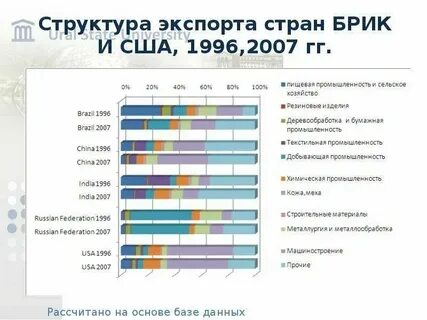 Понятие страна импортер