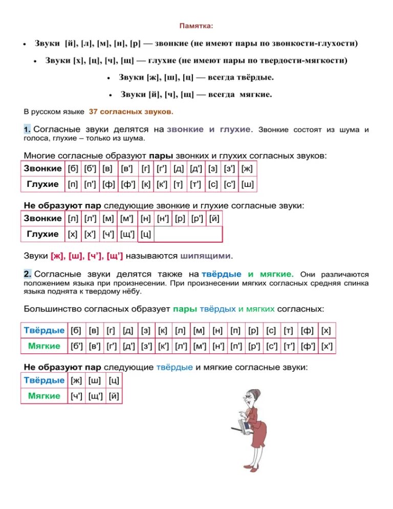Схемы в русском языке гласные и согласные. Звуки и буквы русскоготязыка. Звуко-буквенный анализ 1 класс. Фонетические особенности звуков. Звукобуквенный анализ памятка.