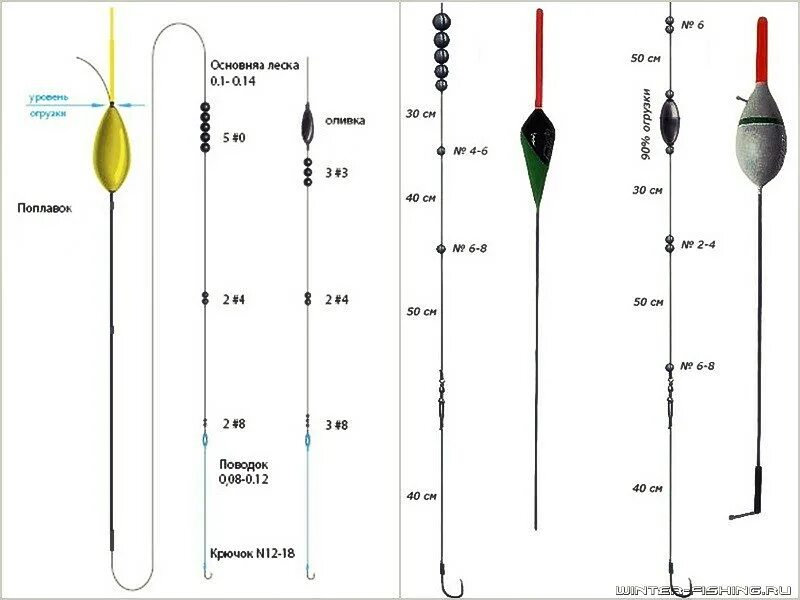 Какой груз на поплавок. Схема оснастки поплавочной удочки для ловли. Глухая оснастка поплавочной удочки схема. Болонская удочка оснастка. Оснащение поплавочной удочки на карася.