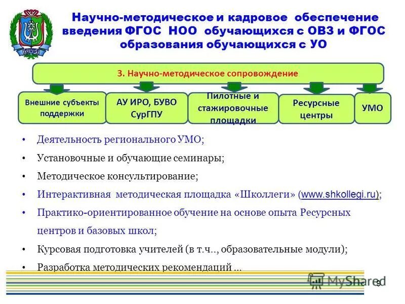 Структура системы управления образованием в рф. Фоминская школа ирбитский район. Управление образования. Управление образования отдел общего образования. Управление образования отдел общего образования.