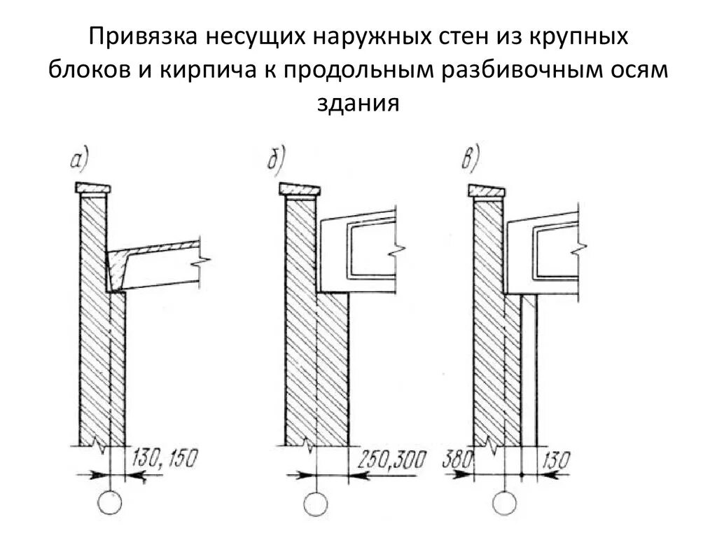 Рабочая привязка. Привязка к оси кирпичной стены 380мм. Привязка осей к кирпичным стенам 250. Привязка стены 510 мм. Привязка наружных стен 300 мм.