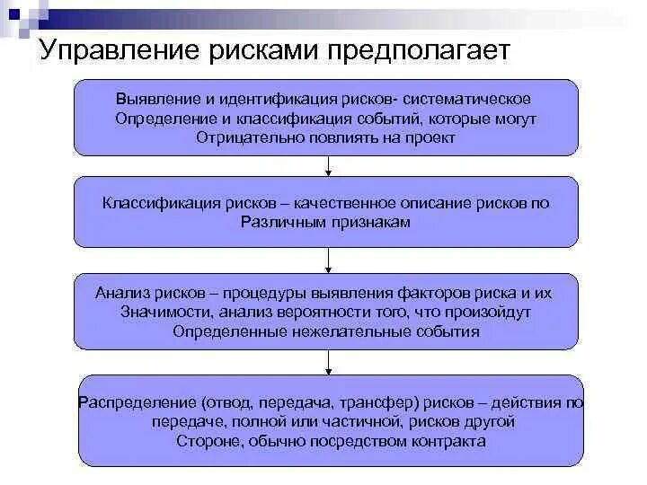 Источники управления рисками. Управление рисками предполагает. Систематическое выявление опасностей. Менеджмент риска предполагает решение задач. Анализ систематических рисков – это определение.