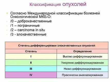 Стадии онкологических больных