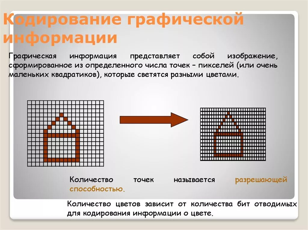 Виды графических изображений. Кодирование графической информации. Кодирование uhfabxtcrjqинформации. Кодированиеграфисекое информации. Графическая кодировка.