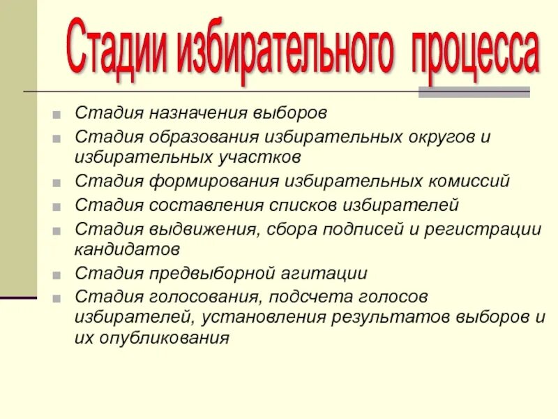 5 назначение выборов. Стадии назначения выборов. Назначение выборов образование избирательных округов. Стадии агитации. Стадии образования избирательных участков.