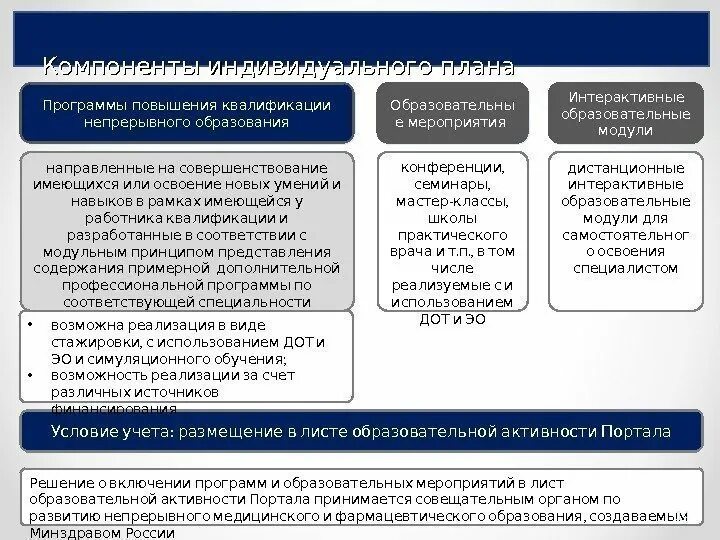 Структура медицинского образования. Задачи непрерывного медицинского образования.. Структура непрерывного образования. Схема получения мед образования.