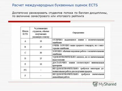 Балл по дисциплине